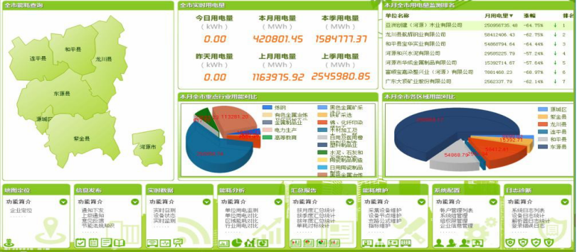 模块化预制舱