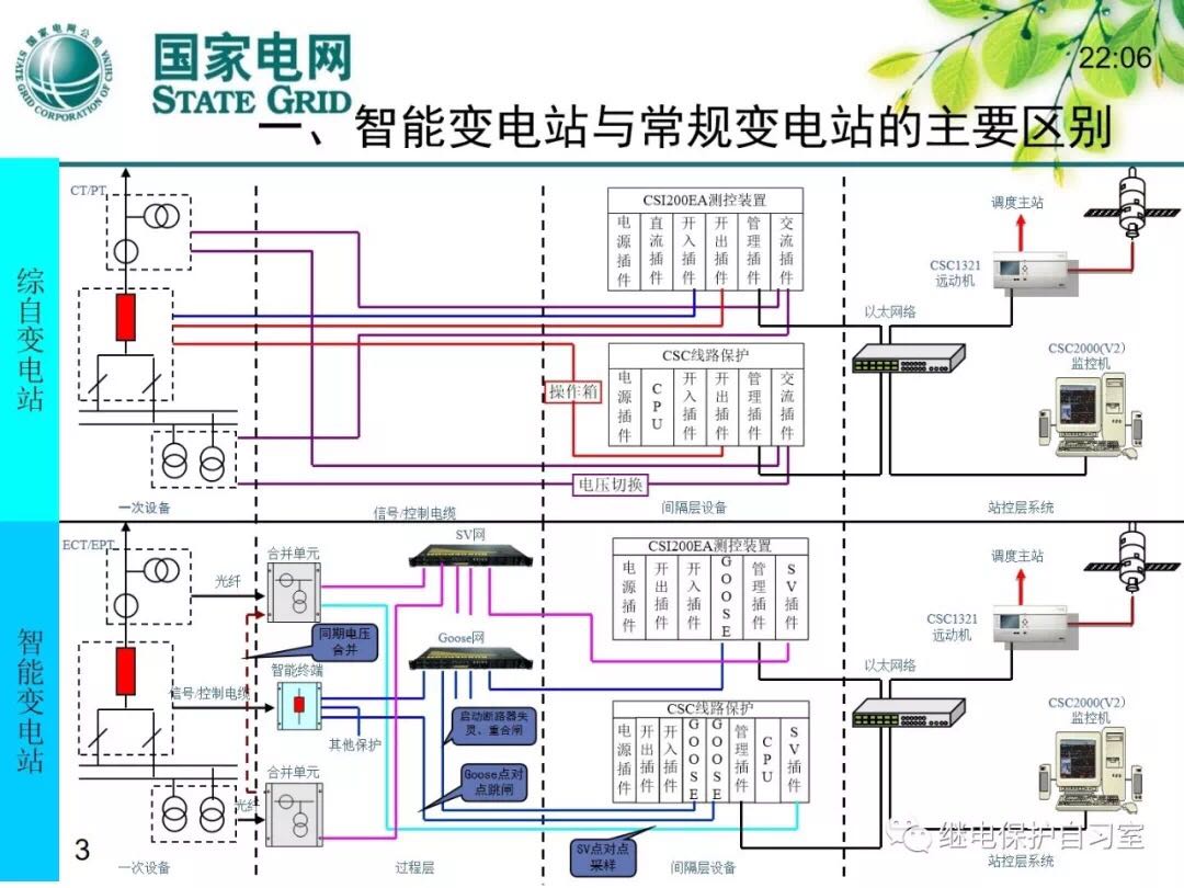 智能变电站1