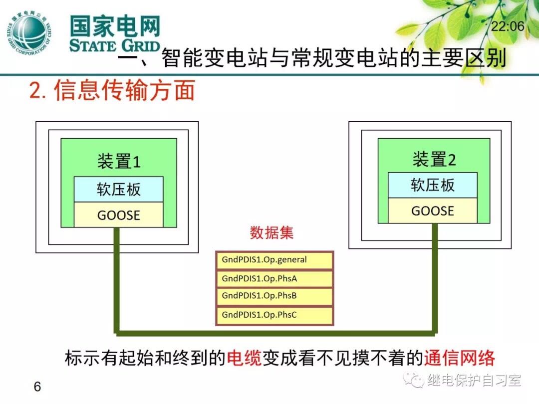 智能变电站4