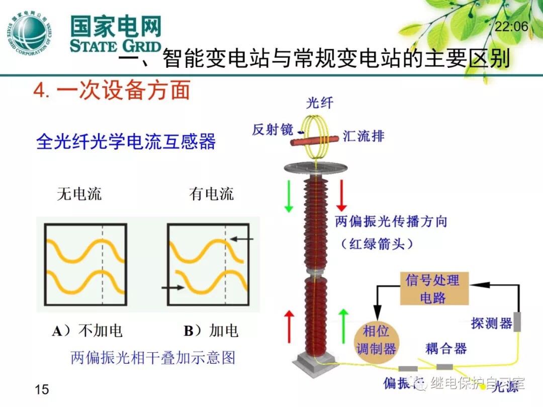 智能变电站14