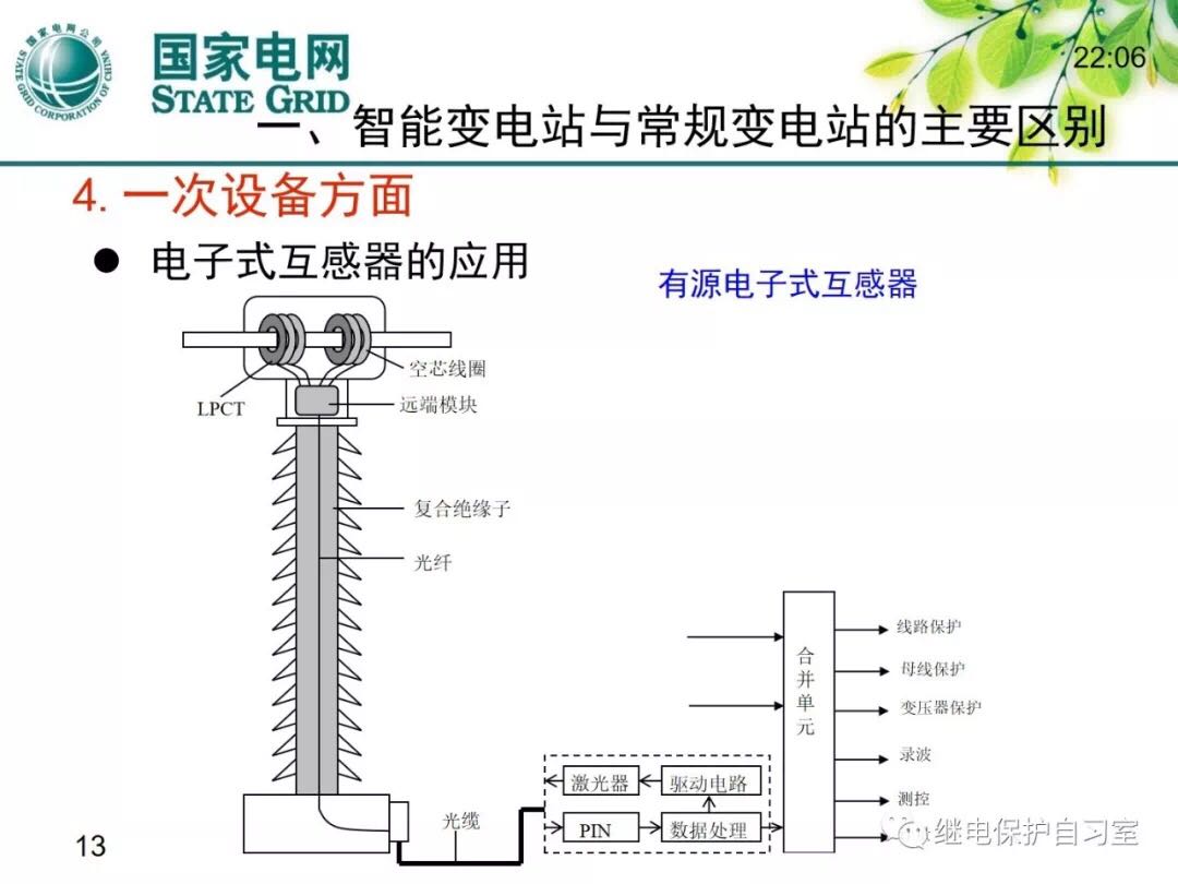 智能变电站10