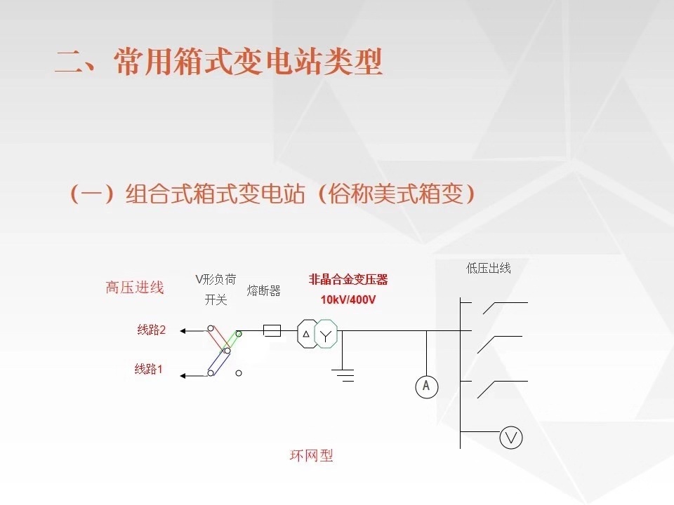 车载移动式箱变6