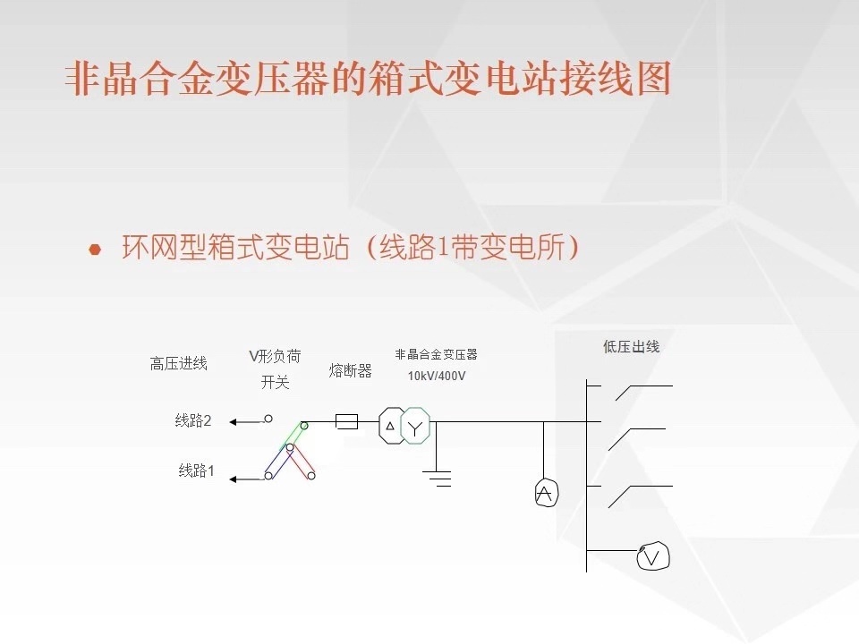 车载移动式箱变7