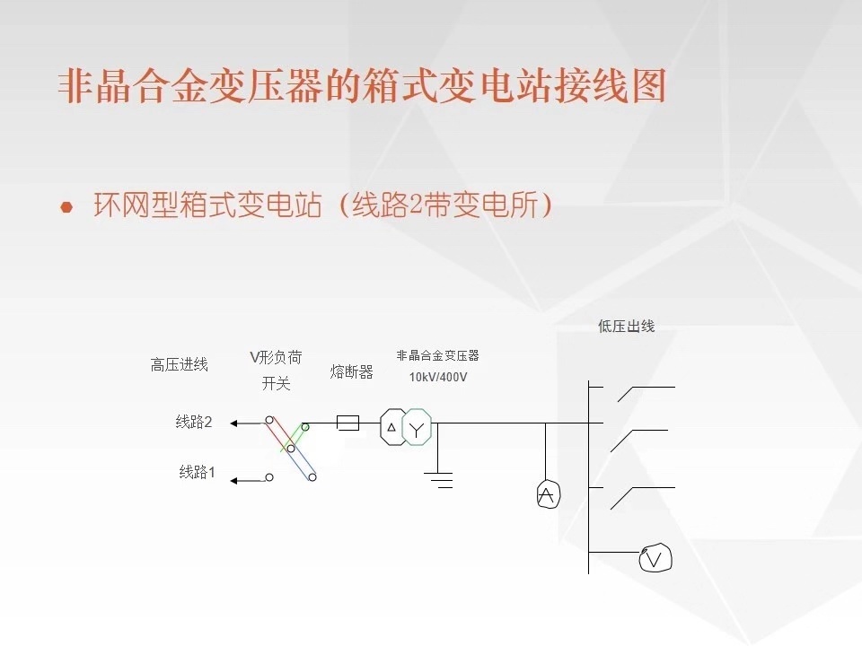 车载移动式箱变8