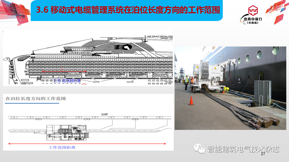 船舶岸电电源