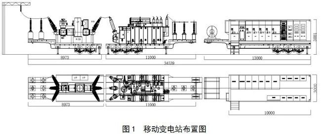 移动变电站